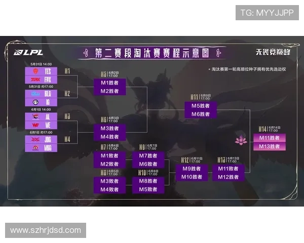 赛后复盘分析：JDG与IG对决中的状态与表现评估